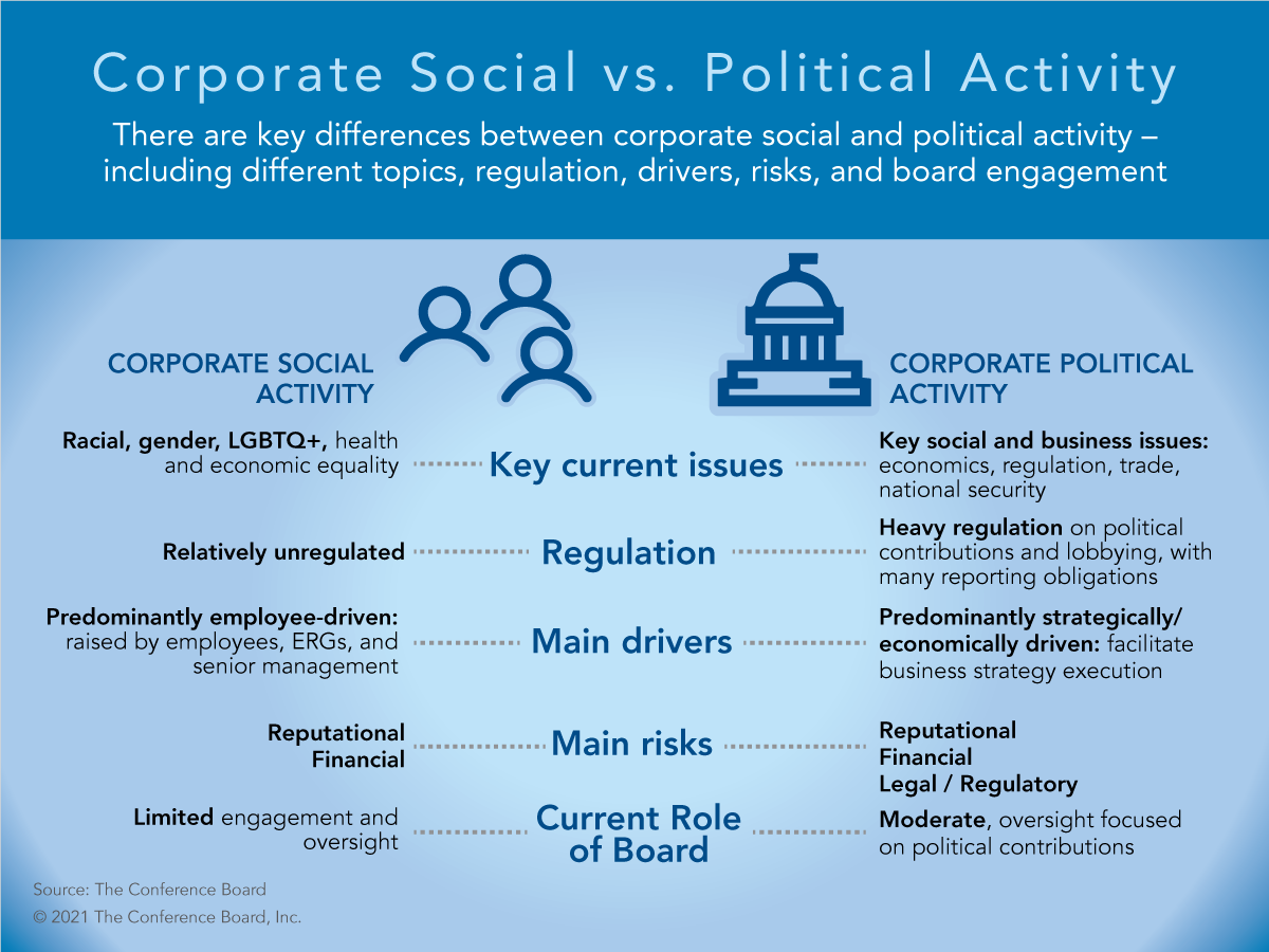 Choosing Wisely: How Companies Can Make Decisions and a Difference on Social Issues