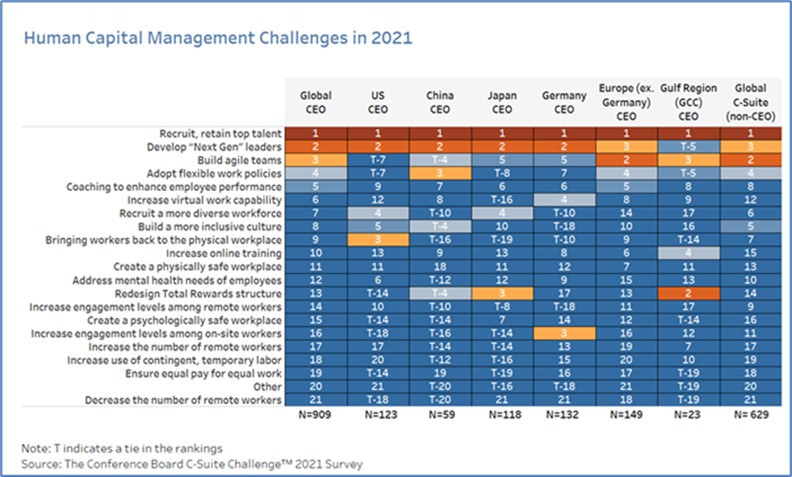 Human Capital Management Challenges in 2021