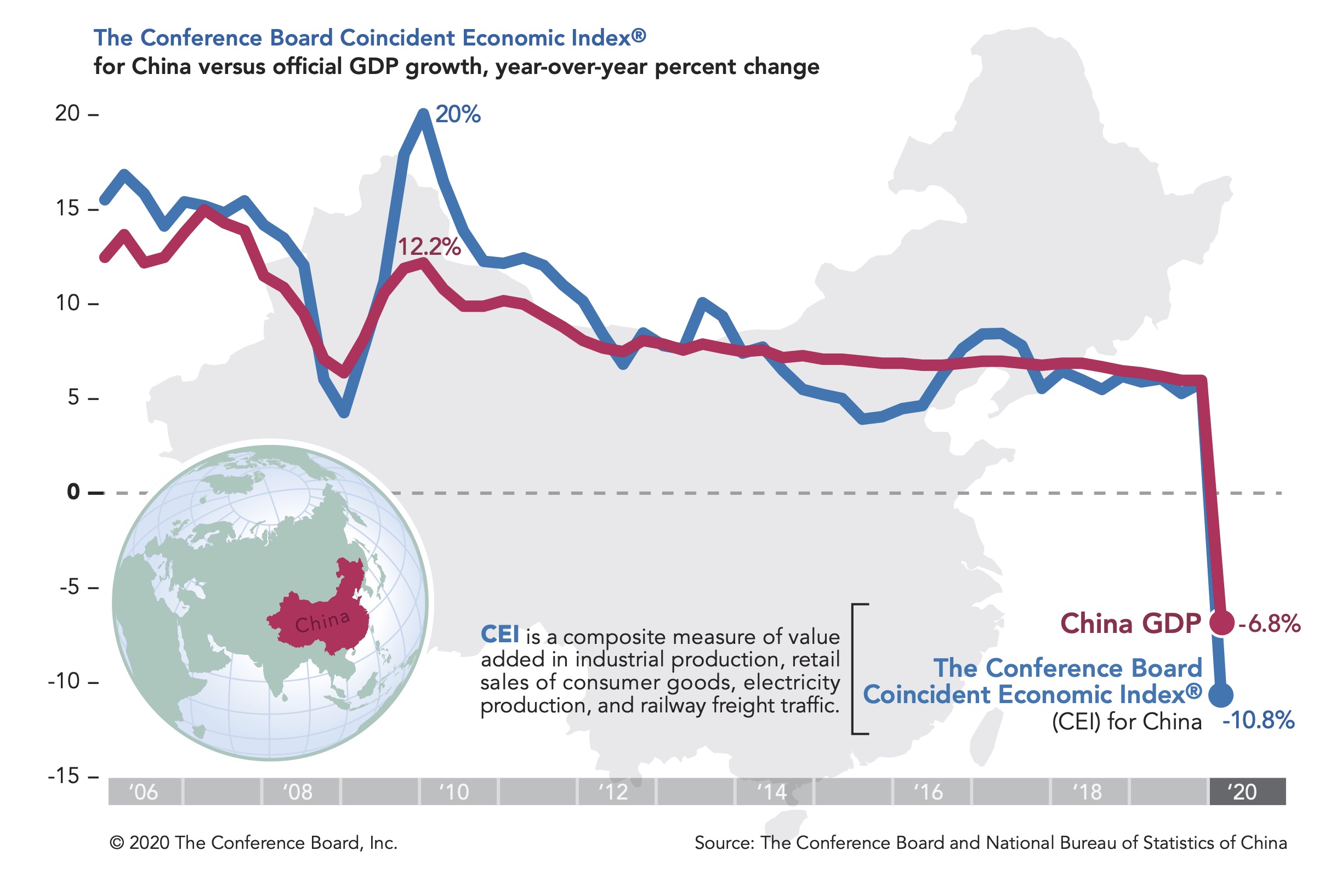 COVID-19’s impact in China: Business activity shows deeper drop than GDP