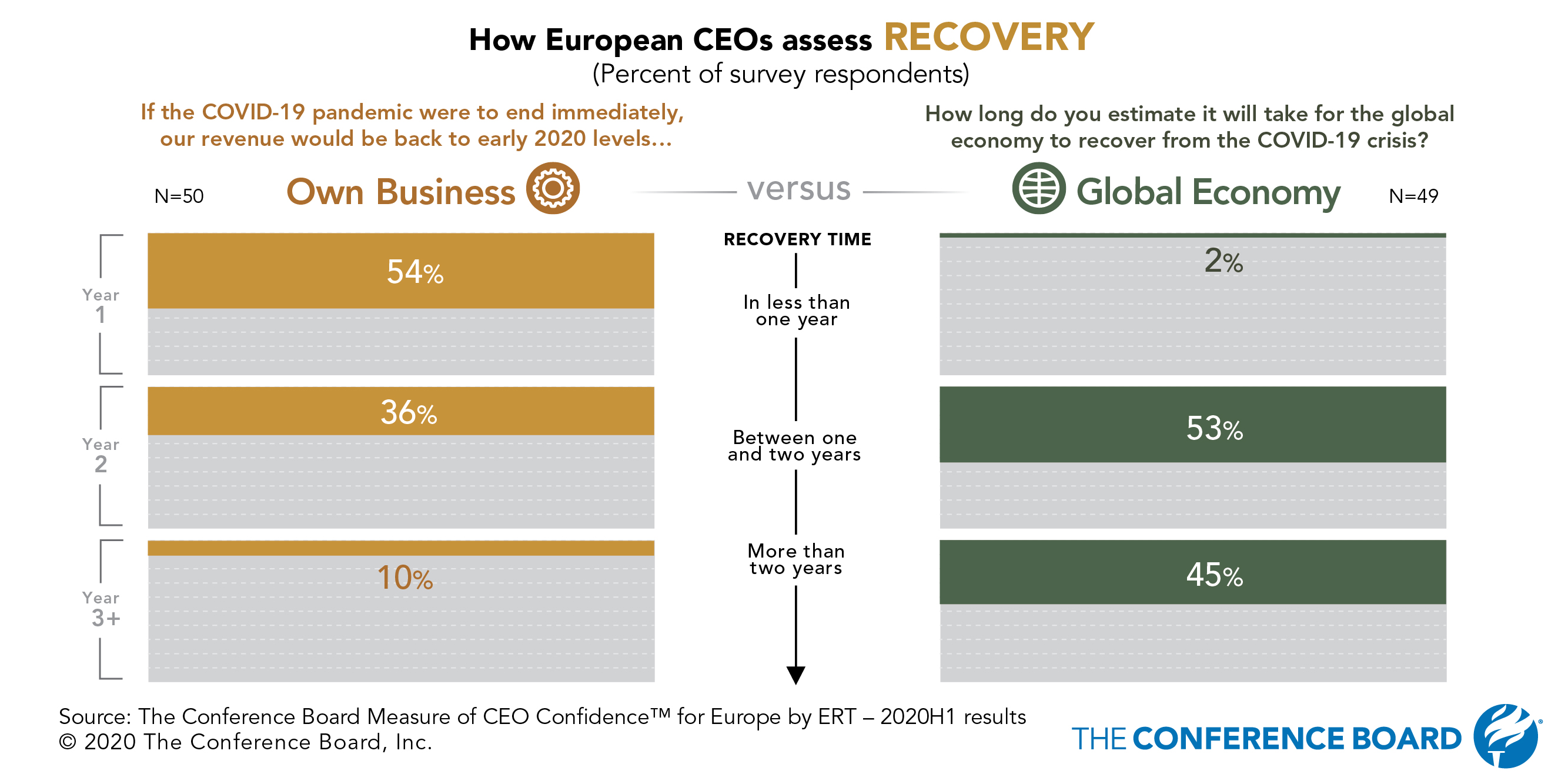 Economic recovery after COVID-19: Will large companies in Europe fare better than the global economy?