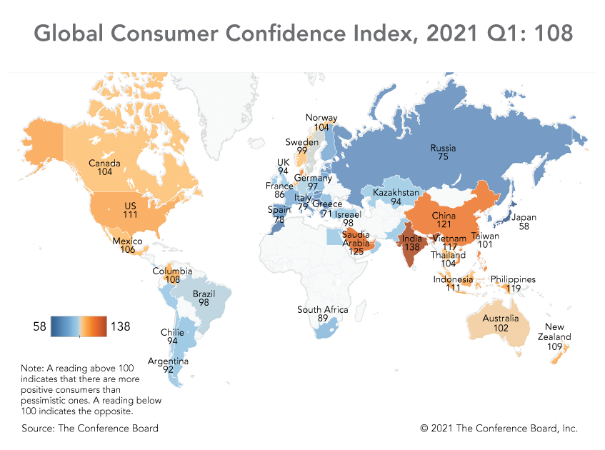 Global Consumer Confidence Rebounds as Pandemic Subsides