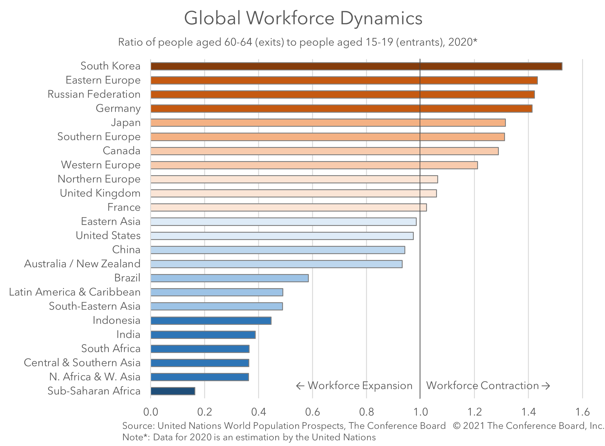 Global Workforce Dynamics 