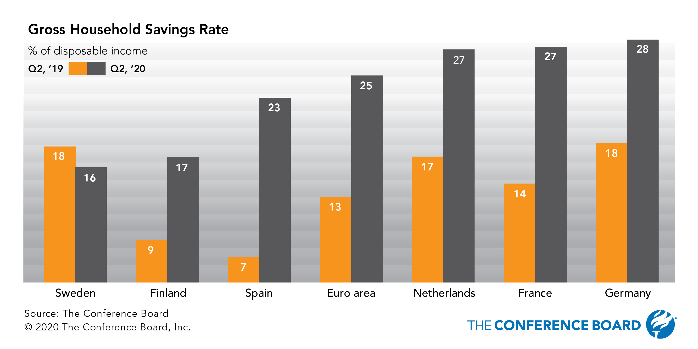 Key to Europe’s economic recovery: unlocking consumer spending