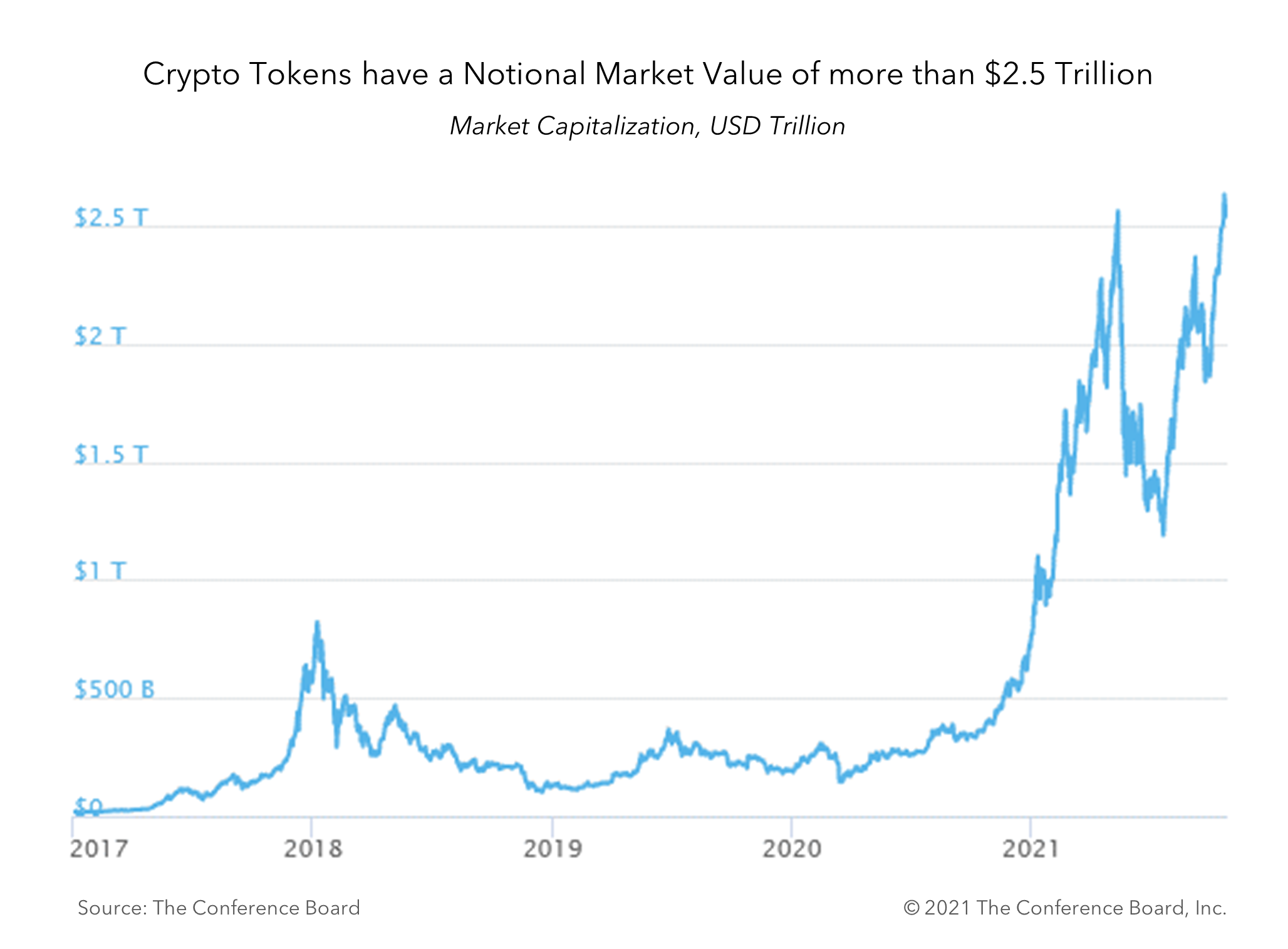 Crypto Tokens Notional Market Value