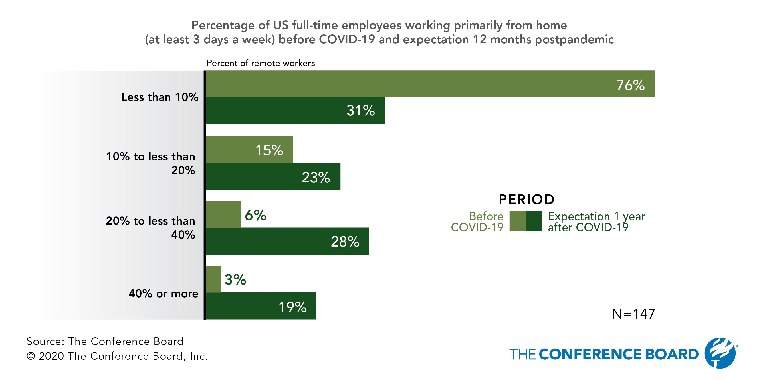 From Immediate Responses to Planning for the Reimagined Workplace: Human Capital Responses to COVID-19