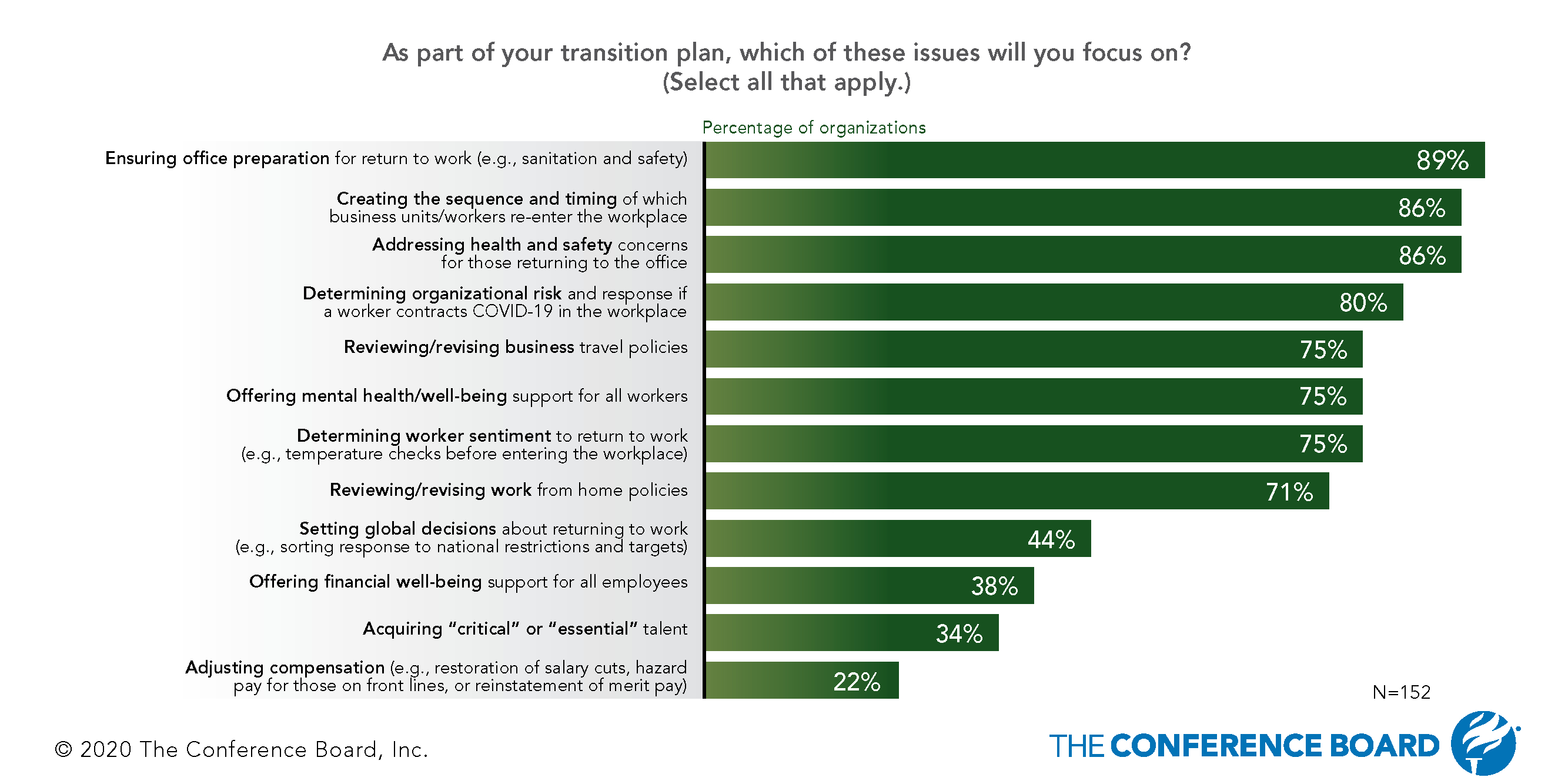 From Immediate Responses to Planning for the Reimagined Workplace: Human Capital Responses to COVID-19