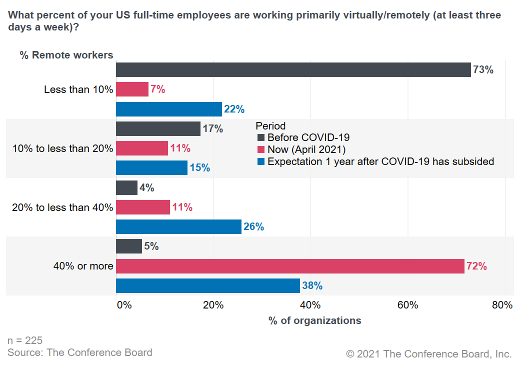 The Remote Work Boom is Here to Stay